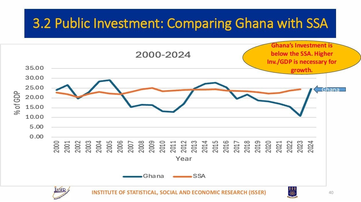 Ghana’s Rising Debt: It’s difficult to justify that we borrowed for sustainable development – Prof Peter Quartey